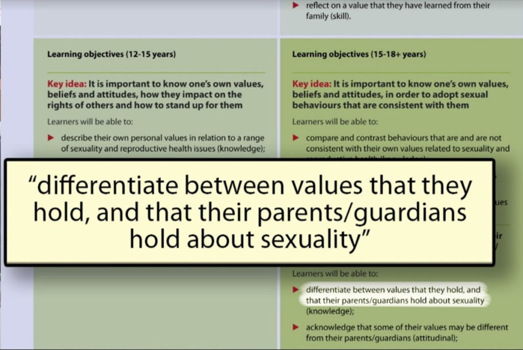 Unesco International Technical Guidance On Sexuality